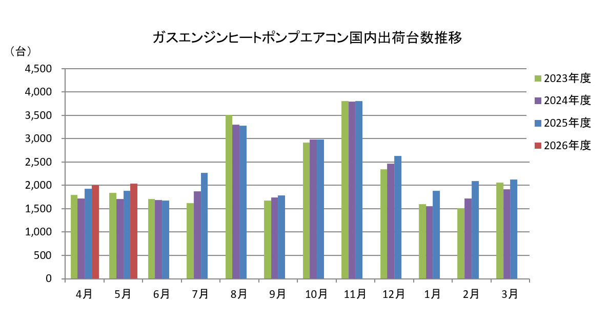 グラフ